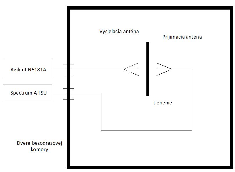 Obr. 1