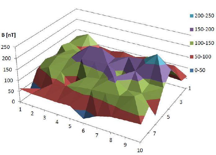 Obr. 9