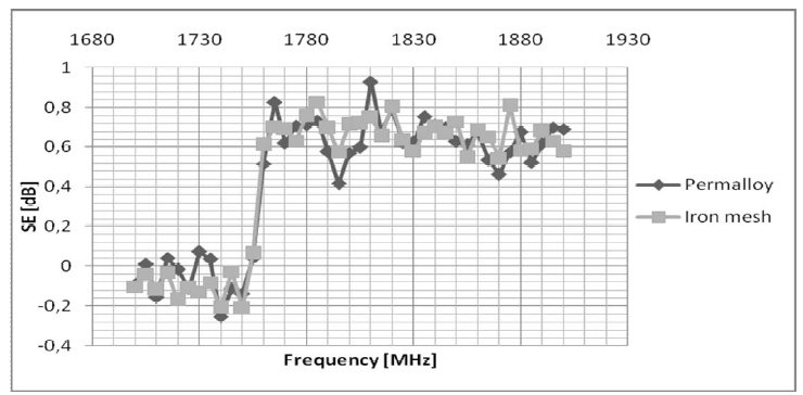 Obr. 14